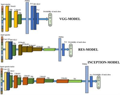 Rapid and Accurate Varieties Classification of Different Crop Seeds Under Sample-Limited Condition Based on Hyperspectral Imaging and Deep Transfer Learning